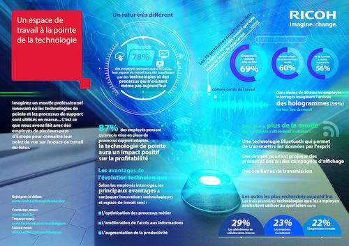 The Tech Evolved Workplace
