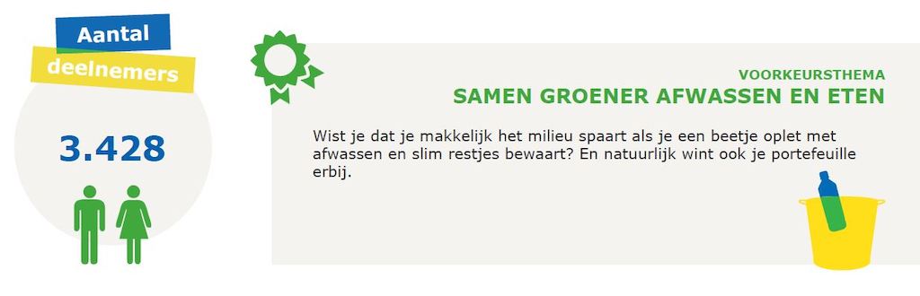 Aantal deelnemers