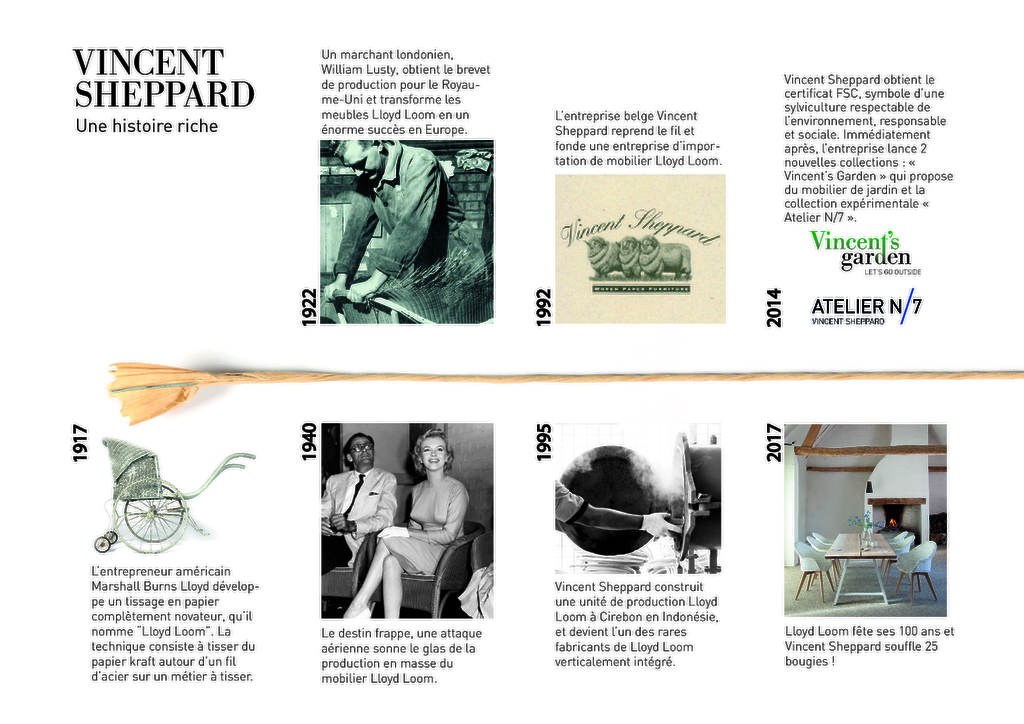Ligne de temps Vincent Sheppard