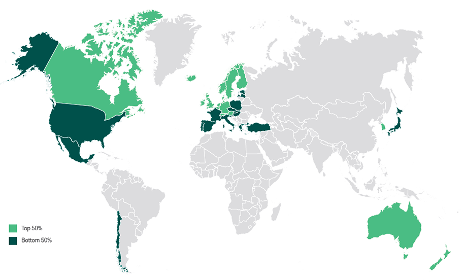 Classement de durabilité des pays de l’OCDE