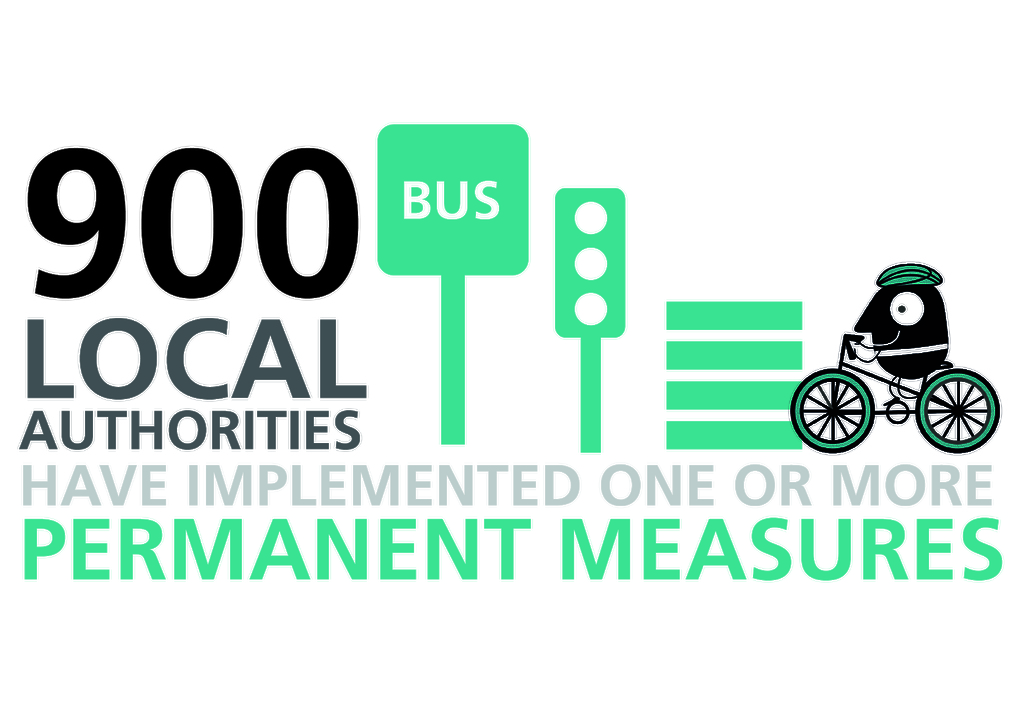 EMW Permanent measures