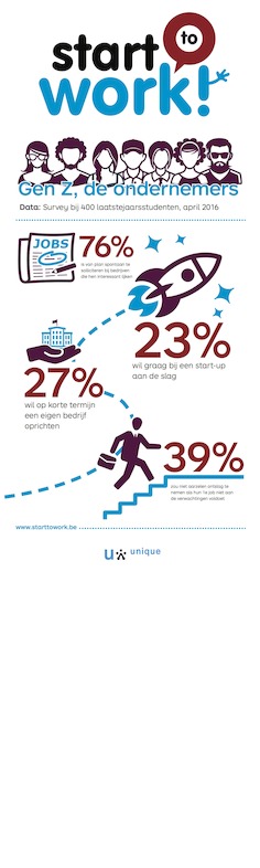 Start to Work - Generation Z