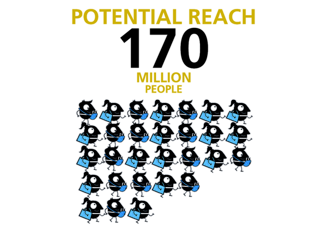 EMW Population