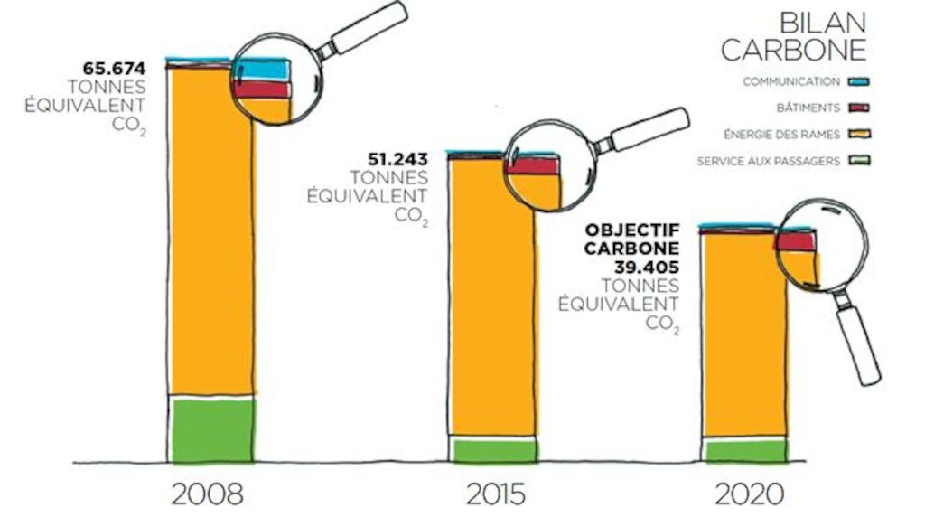 Bilan carbone