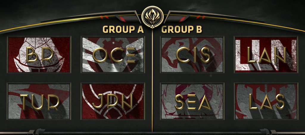 Grupos de la Fase Play-In de la primera ronda de MSI