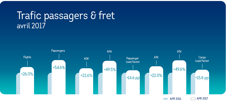 Un mois d’avril bien chargé pour Brussels Airlines