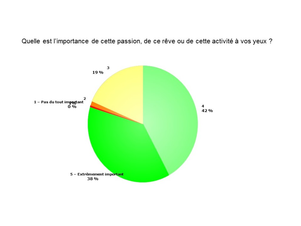 C'est important pour nous?