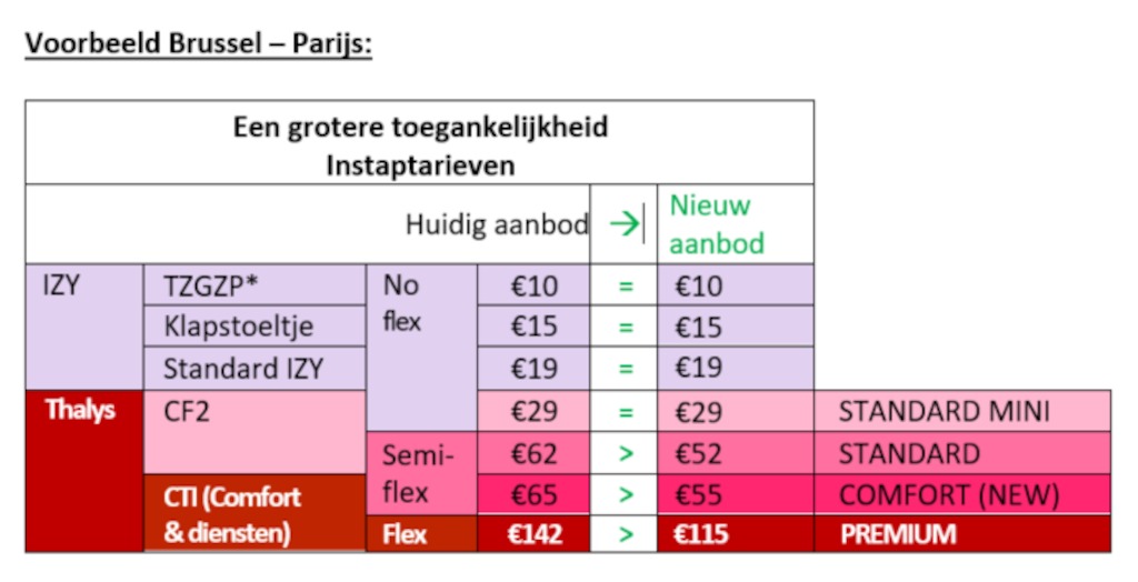 * Ticket zonder gegarandeerde zitplaats, de allerbeste prijs voor IZY.