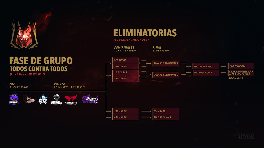 Calendario Circuito de Leyendas Clausura 2017.