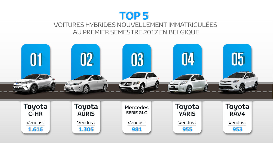 La vente de voiture hybrides en hausse au premier semestre 2017