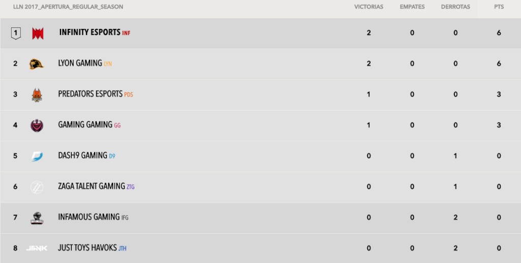 Tabla Posiciones LLN