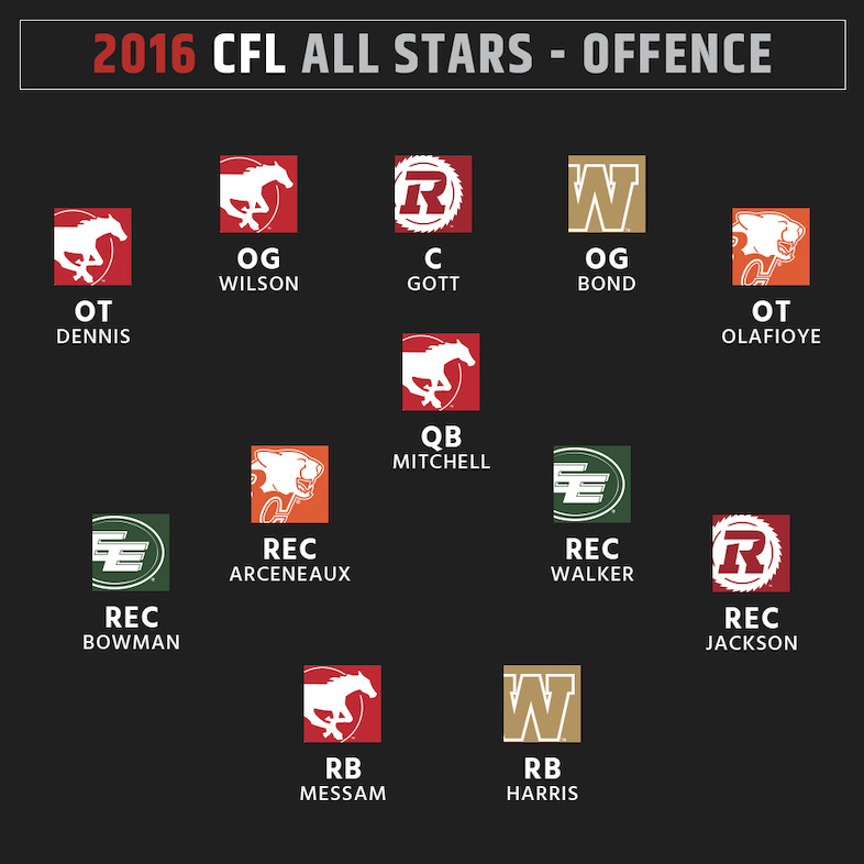 2016 CFL All-Stars - Offence