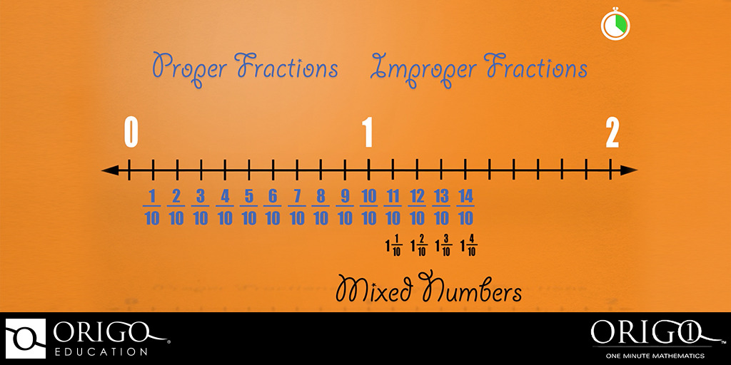 Twitter sized image of an ORIGO 1 Math animation