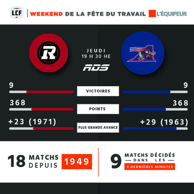 Ottawa c. Montréal - Jeudi 19 h 30 HE