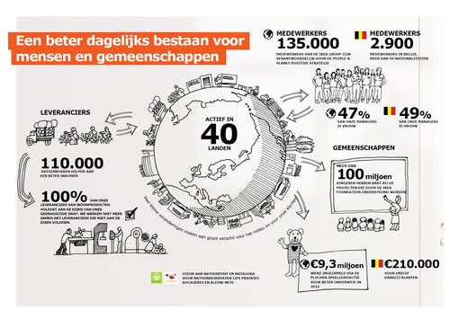 Een beter dagelijks bestaan voor mensen en gemeenschappen