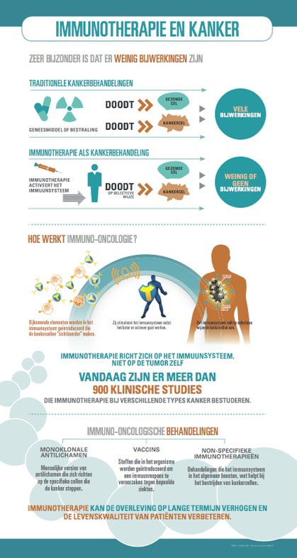 Infografie Immunotherapie