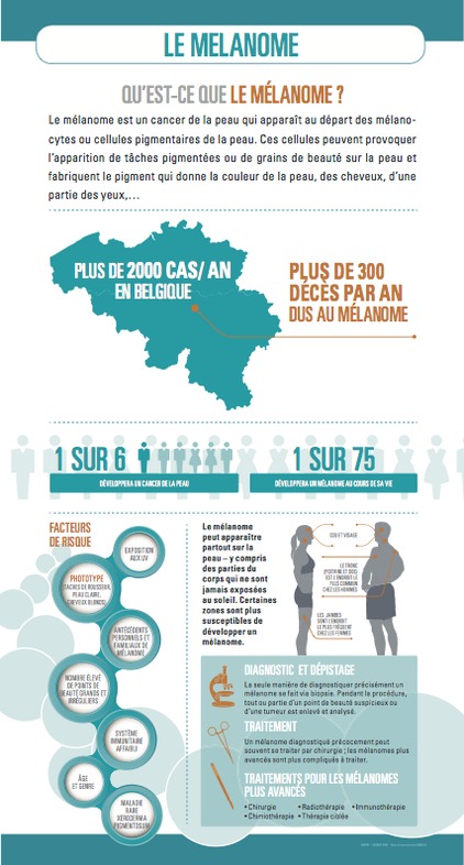 Infographie Mélanome