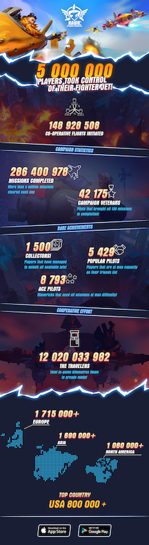 HAWK Infogaphic