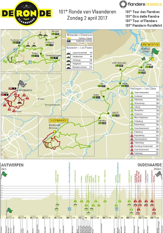 Parcours Ronde van Vlaanderen