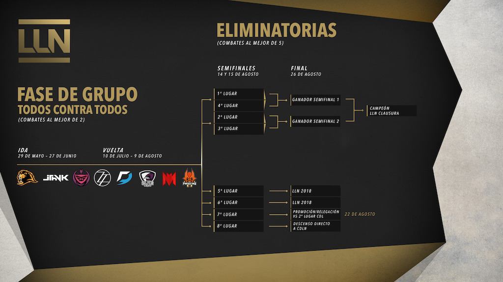 Calendario de la temporada de Clausura de la Liga Latinoamérica Norte 2017.