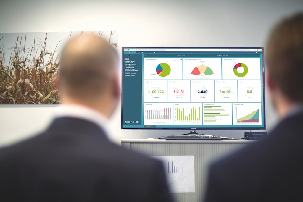 Die Mindlab Solutions Webanalyse Software netmind im Einsatz