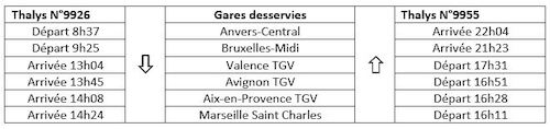 Horaires