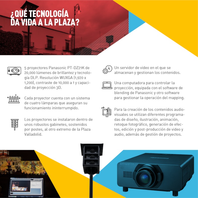 Tecnología Panasonic para mapping en Morelia