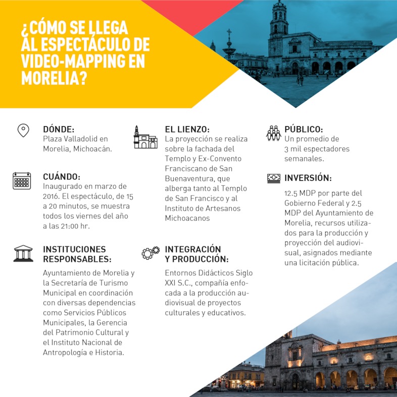 Mapping en Morelia: Datos básicos