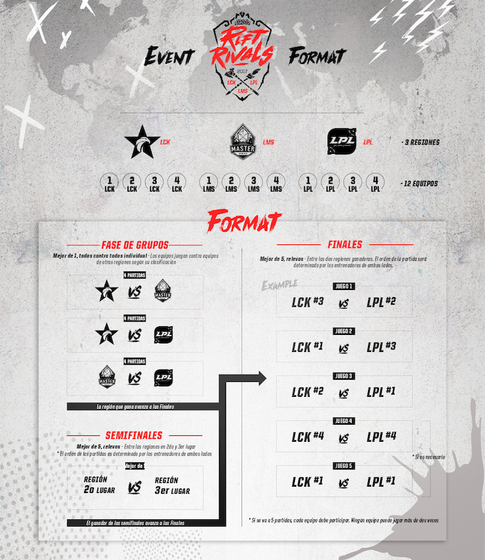 Formato Corea del Sur vs. LMS vs. China