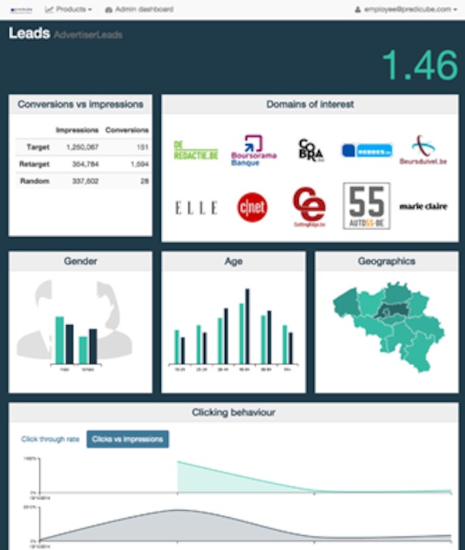 PrediCube Tool