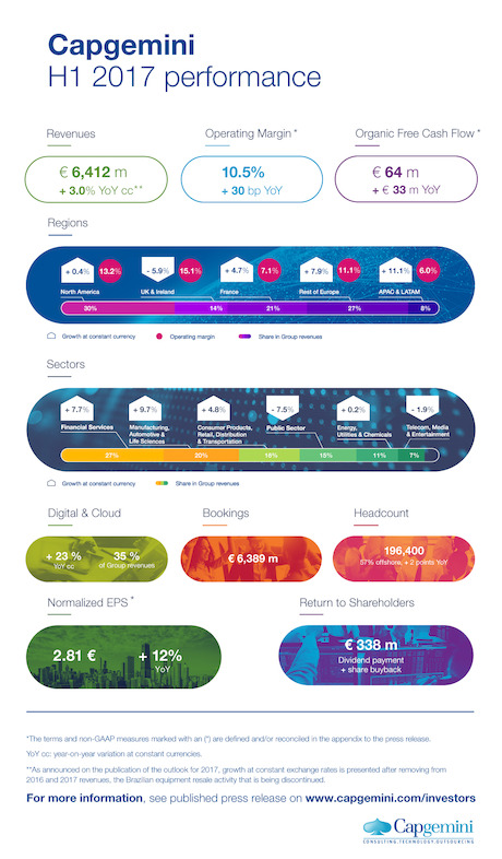 Group Performance Results infographic