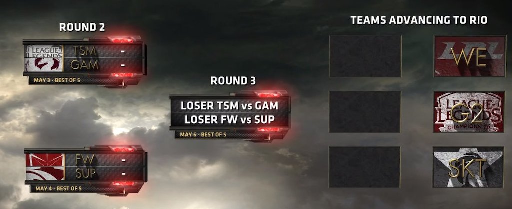Calendario Fase Play-In MSI 2017