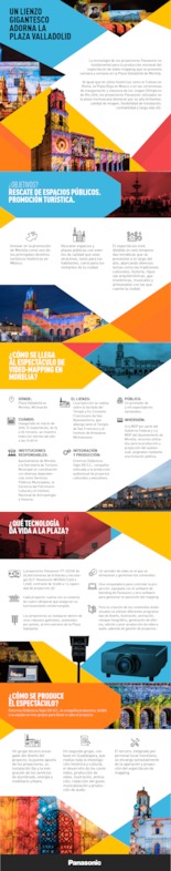 Infografía: Panasonic Mapping en Morelia