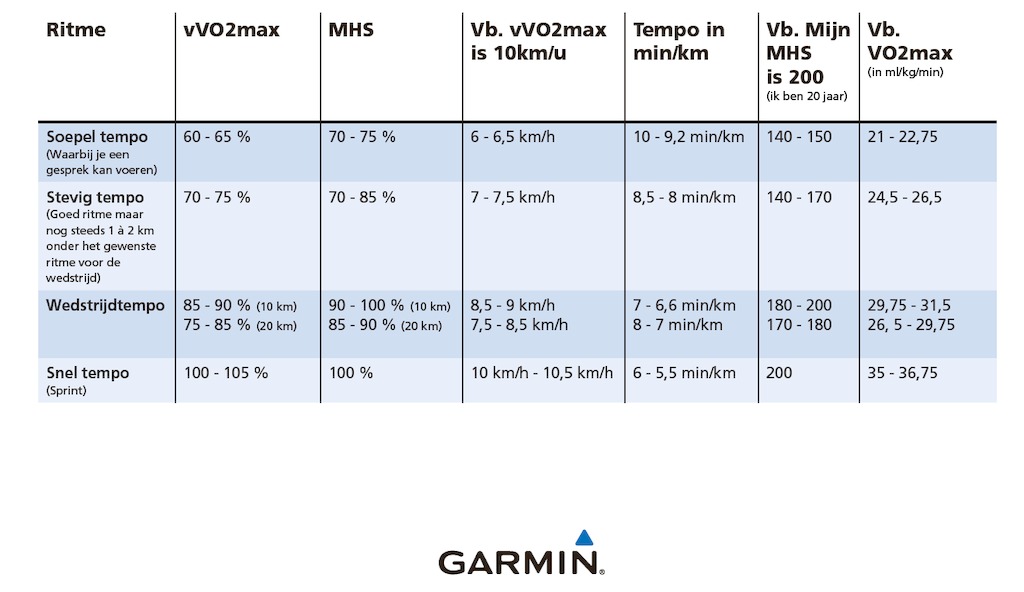 Trainingzones