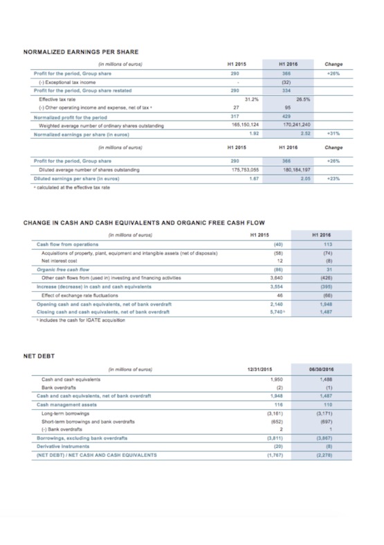 Appendices Financial Results H1 2016 Press Release_Part 2