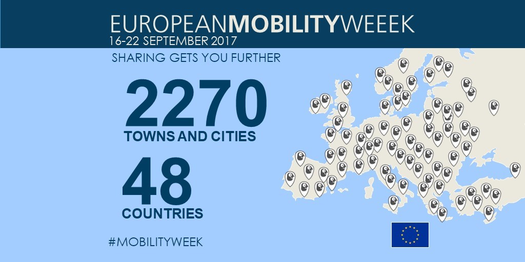 Registrations around Europe