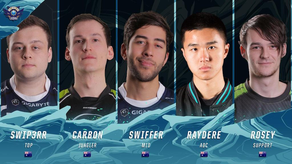Alineación de Oceanía