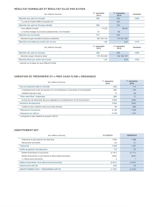 Annexes Résultats Financièrs H1 2016_Part2