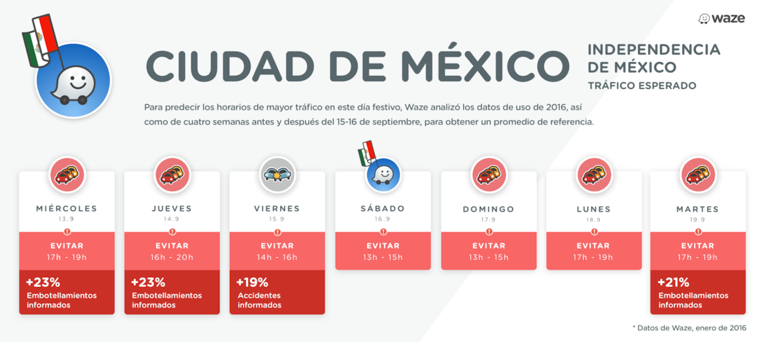 Evita accidentes y embotellamientos estas Fiestas Patrias con Waze