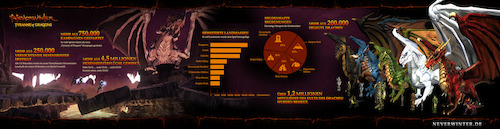 Neverwinter: Tyranny of Dragons - Info