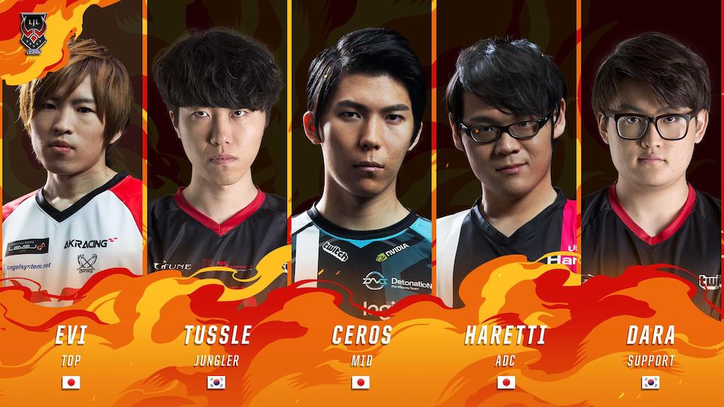 Alineación de Japón