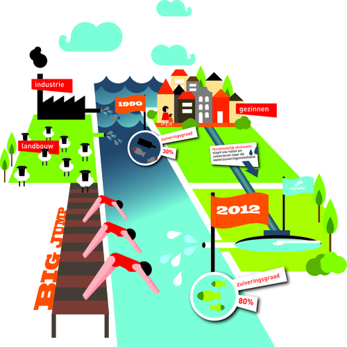 Infographic