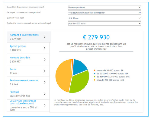 Comment d’autres clients de KBC font-ils dans une situation comparable