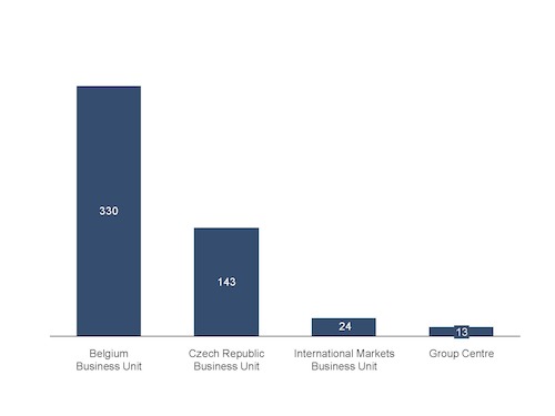 Net results by business unit 1Q2015 (in millions of euro)