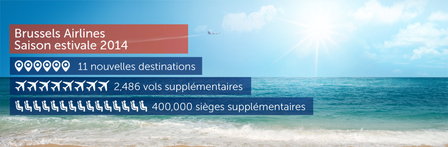 Brussels Airlines opère 2.486 vols supplémentaires cet été