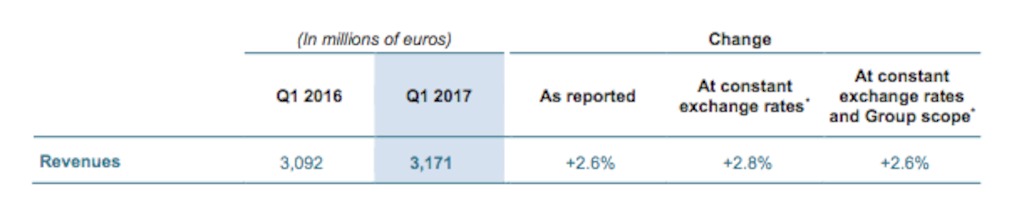 Revenues