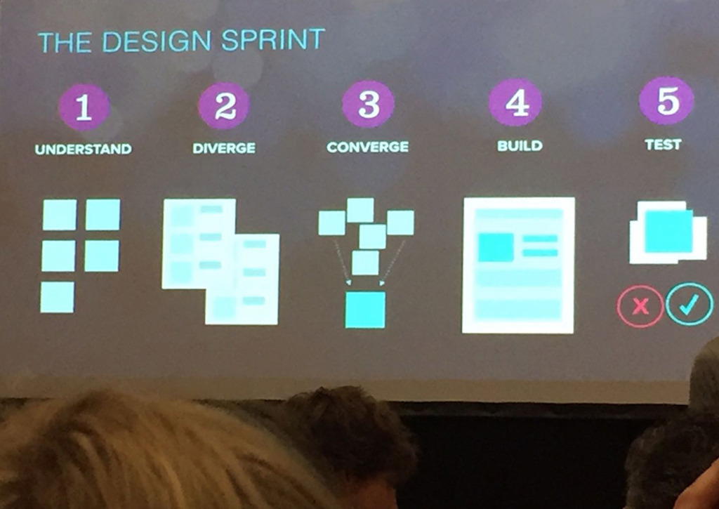 Workshop Design Sprints by Richard Banfield