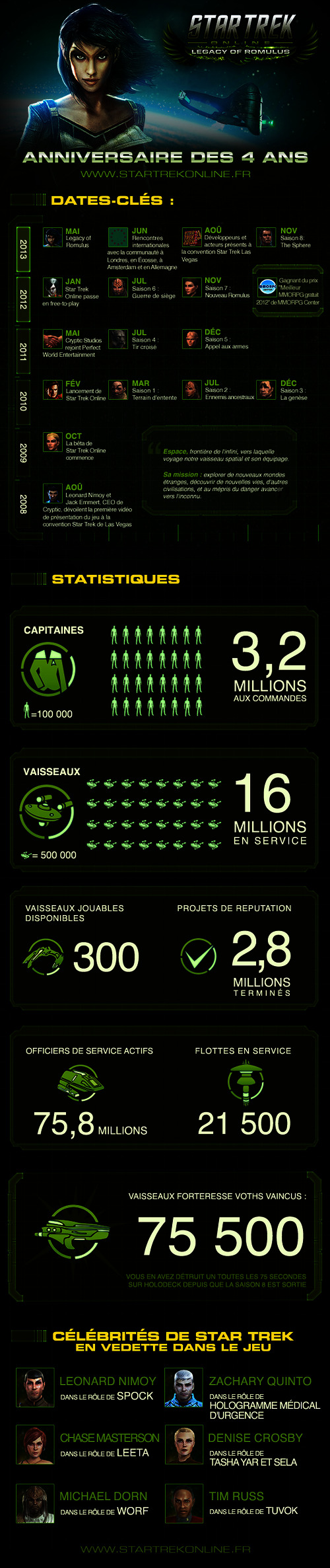 STO infographie