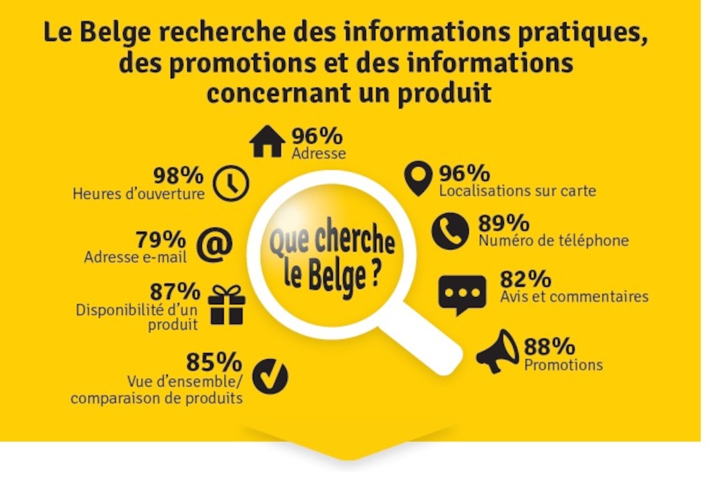 Extrait de l'Infographie