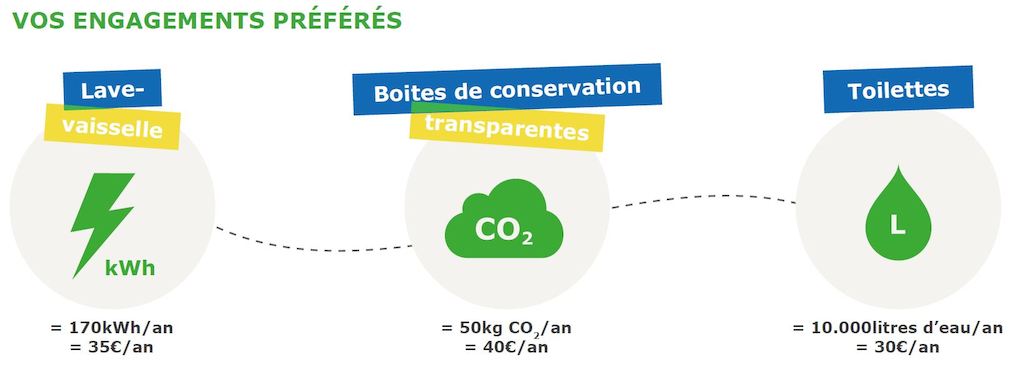 Vos engagements préférés